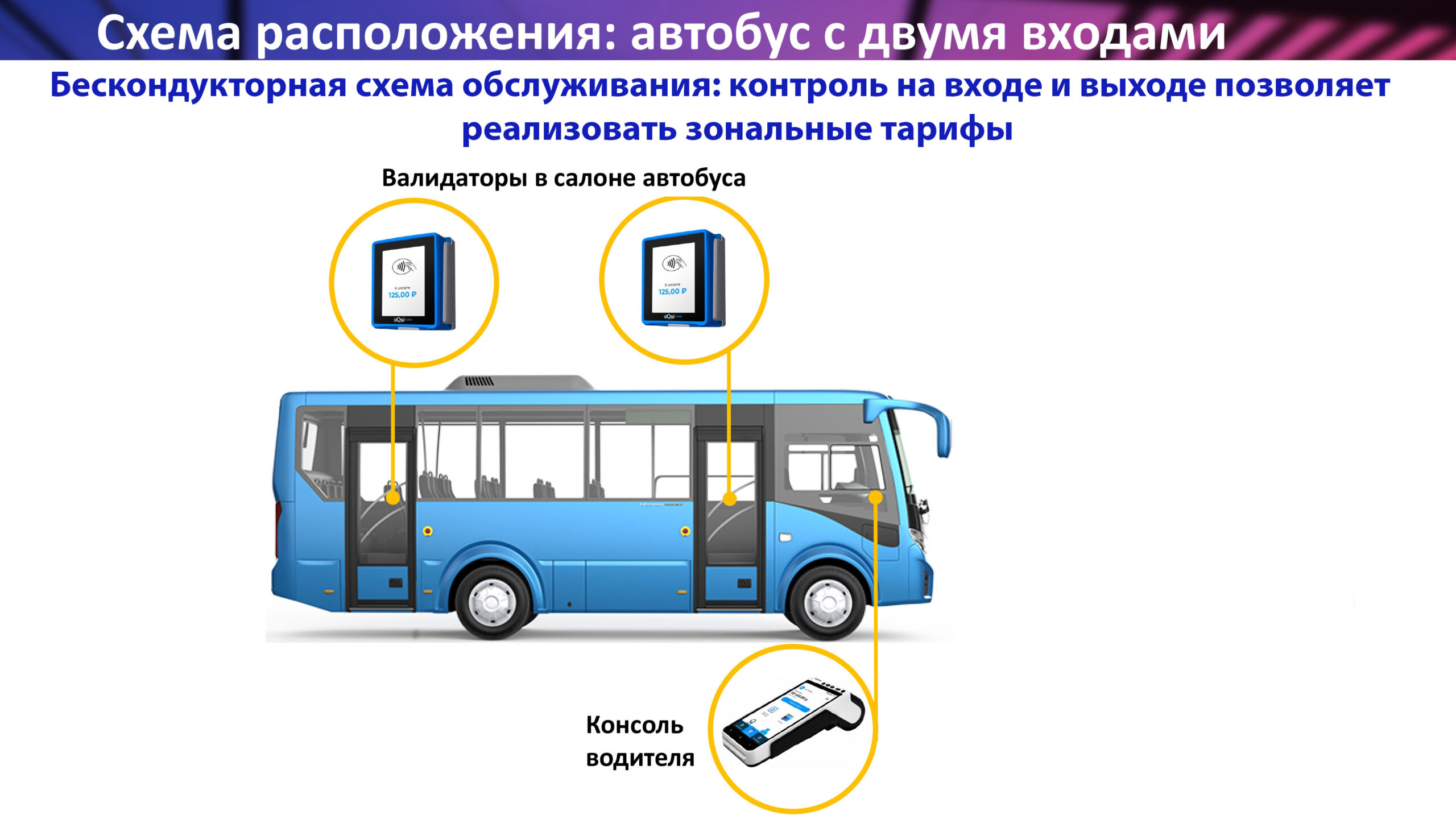 Презентация PowerPoint | Транспортная карта Челябинской области