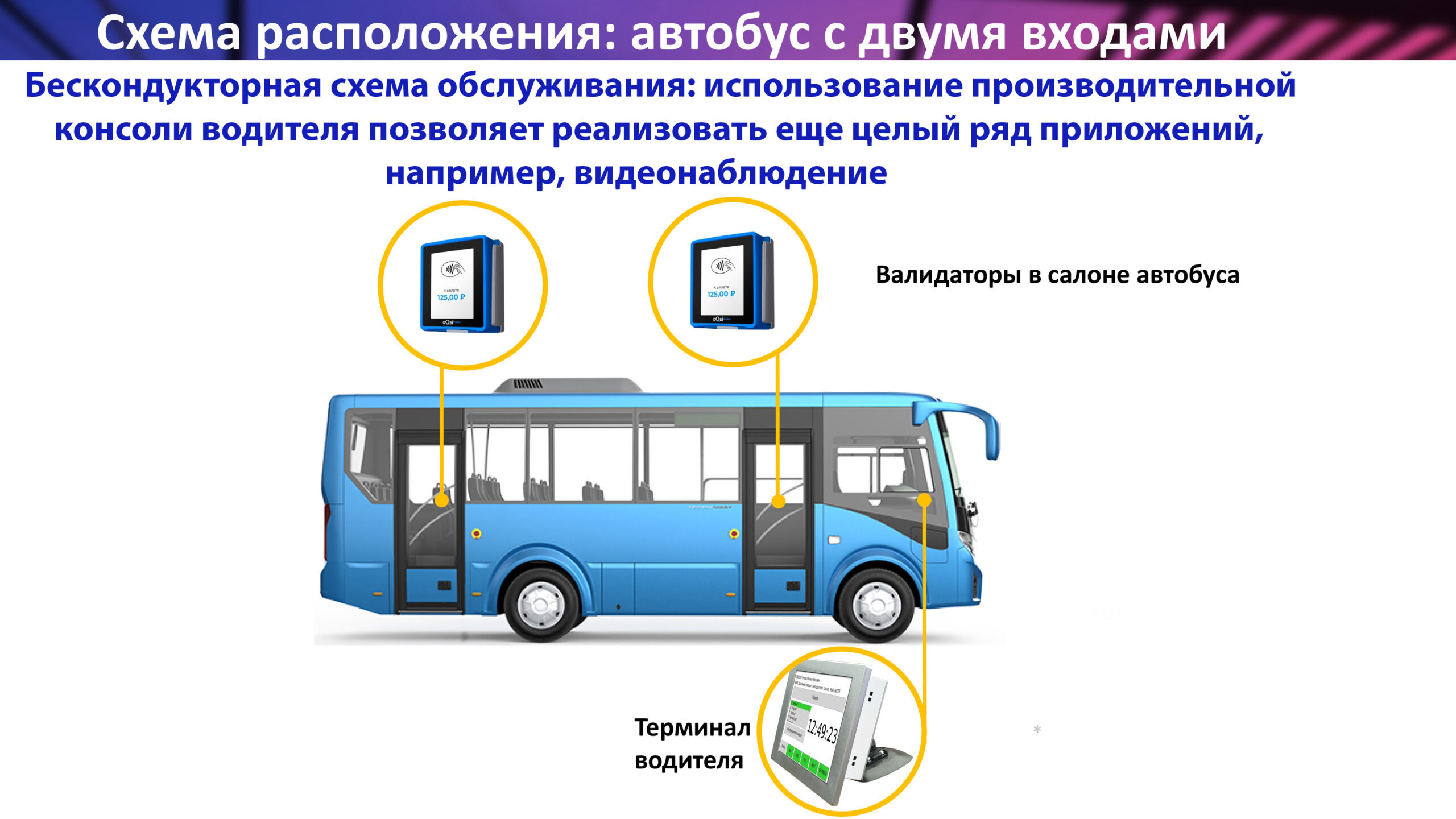 Бескондукторная схема | Транспортная карта Челябинской области